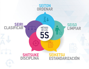 Método de las 5S